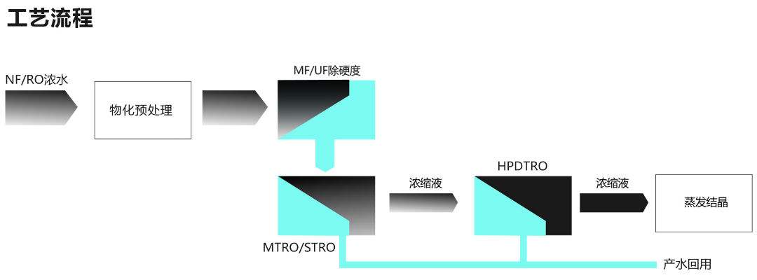 污水处理设备