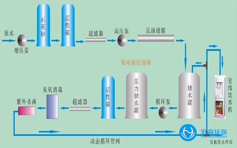 一体化工业中水回用设备
