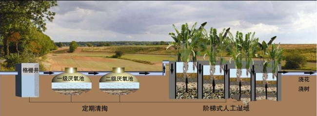 厌氧生物系统