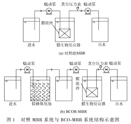 高 盐废水MBR水处理工艺