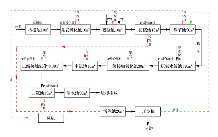 电子厂废水处理工艺